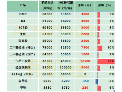 无线射频？？？？？？？仄骷拔尴咭？？？？？？？仄髂阏娴南嗍堵