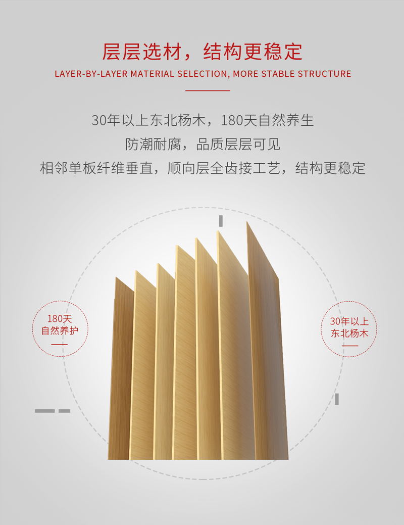 尊龙人生就是博首页阻燃板结构