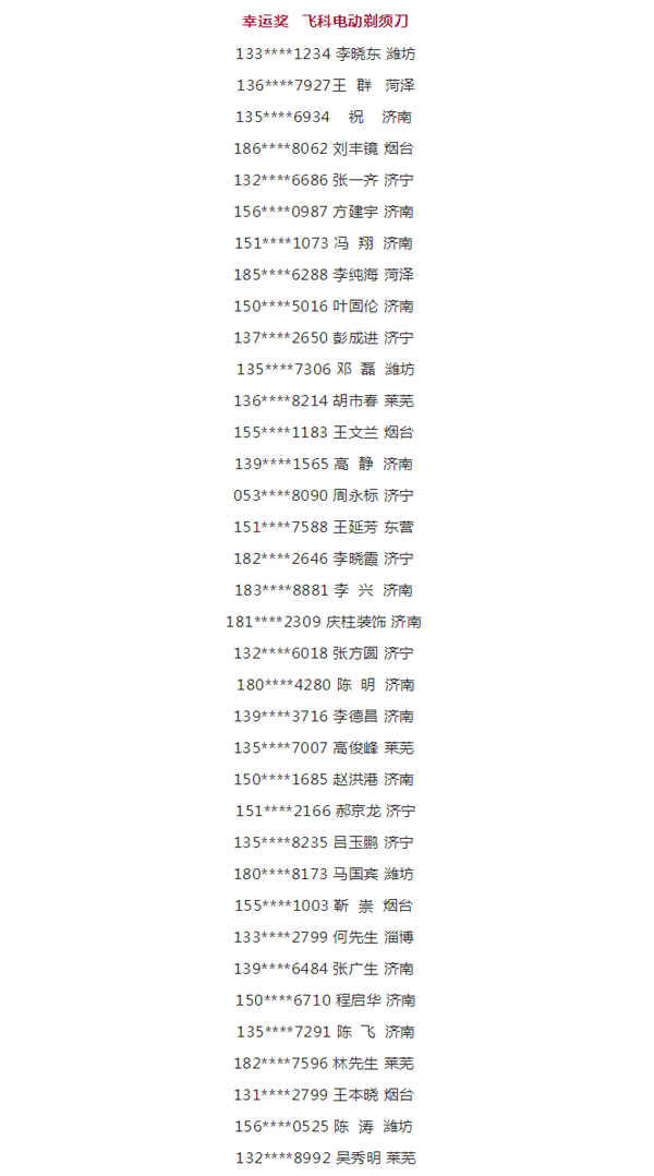 2019尊龙人生就是博首页工匠节第二季山东站幸运奖中奖名单