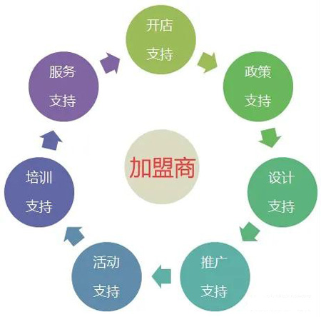 尊龙人生就是博首页全屋定制加盟流程