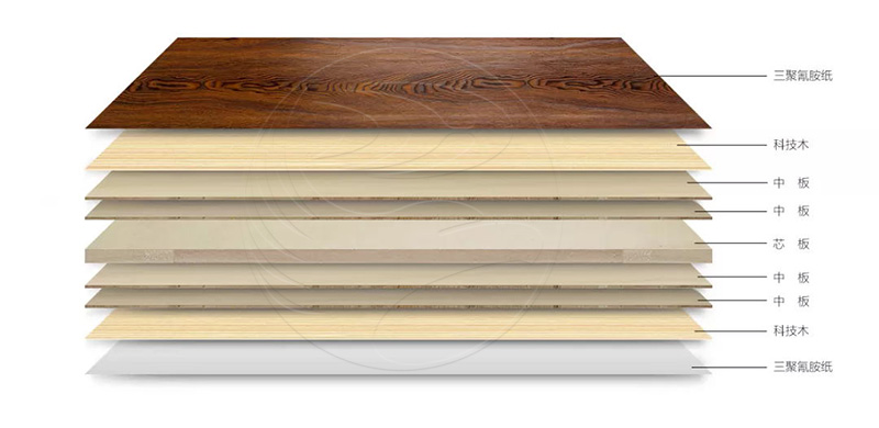 尊龙人生就是博首页板材简史之三 | 厚积薄发的“生态板”